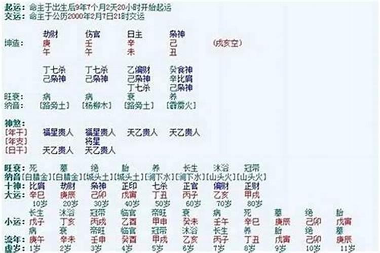 八字好实际命不好的人