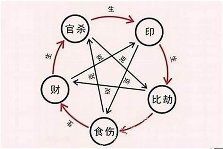 八字与方位吉凶详解