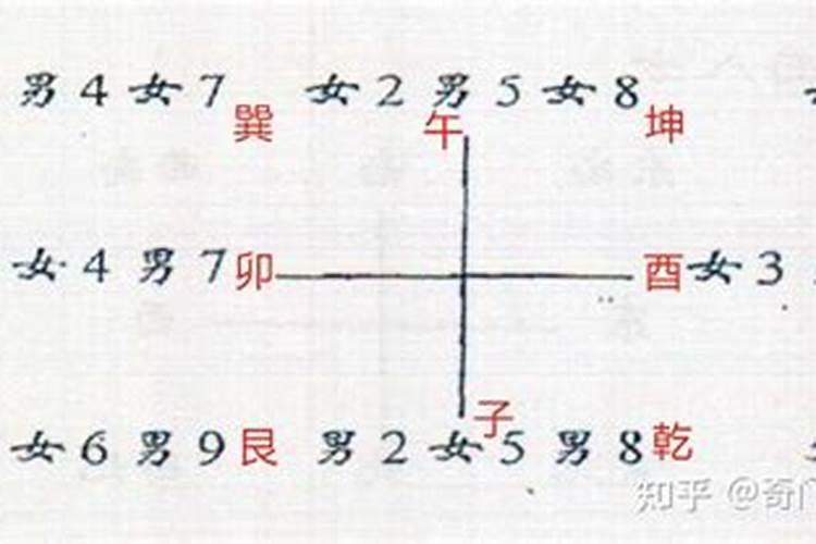 八字一样命运不同