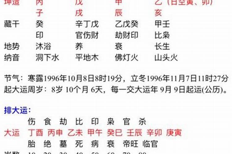 2021年结婚生辰八字算命