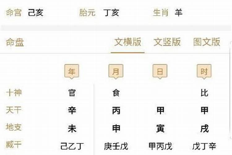 2020年出现婚变的八字