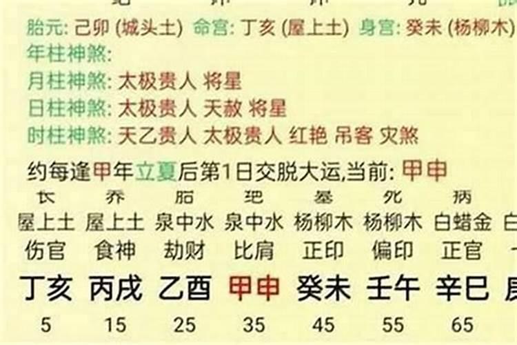 2022年有姻缘的八字