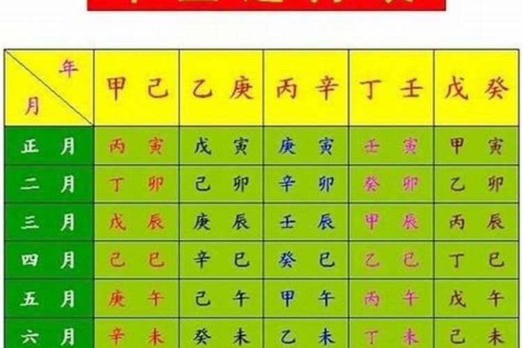 怎样推算人的生辰八字