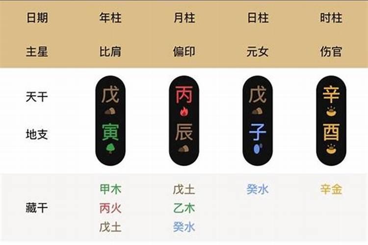 八字命盘怎么解析的