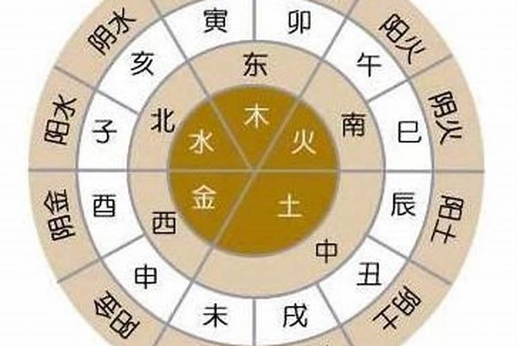 八字是怎么合化的