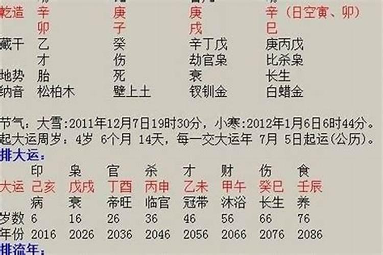 2021年属龙的是不是犯太岁