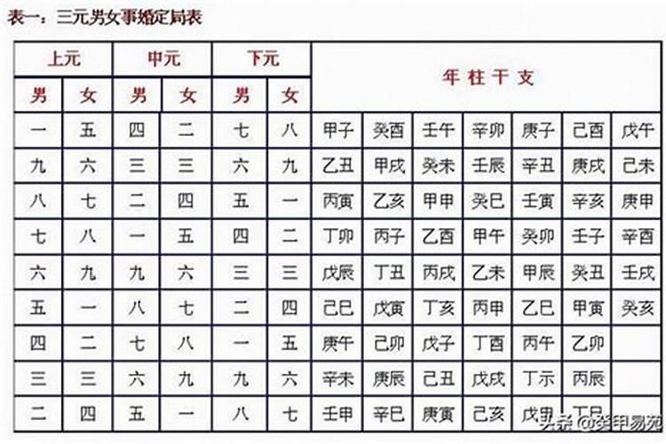 八字中官星是什么意思呢