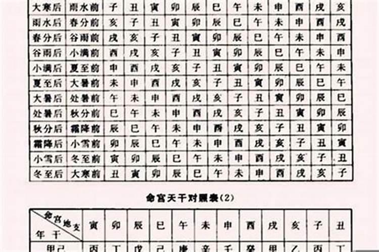 根据八字测算结婚吉日的方法