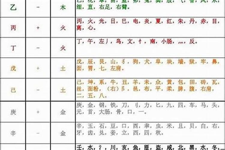 如何根据孩子生辰八字取名