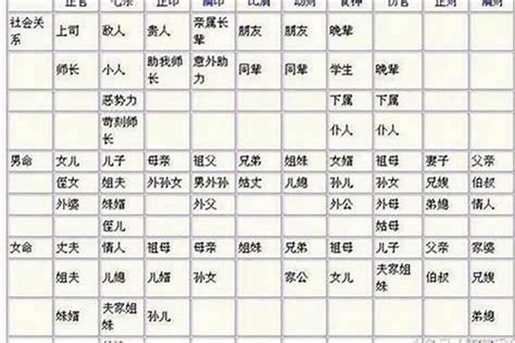 八字合入正官星变动工作吗