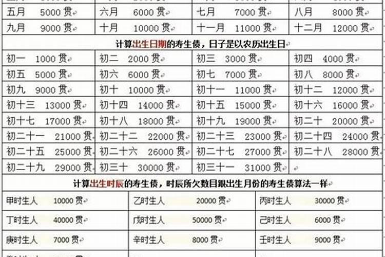 正规阴债查询第几库