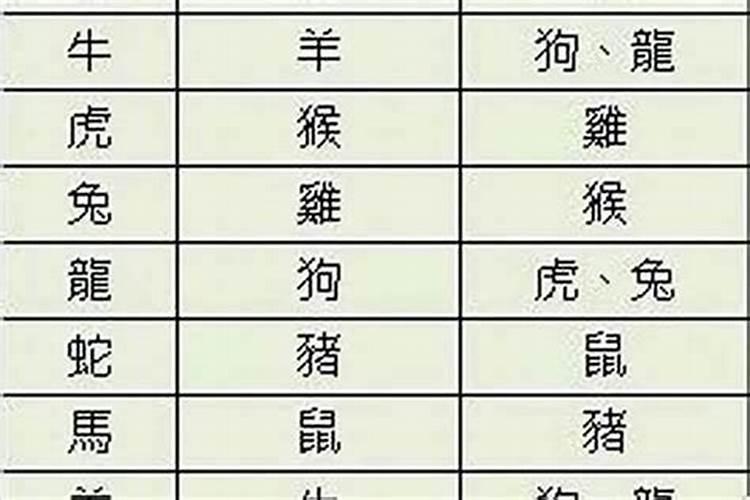 合八字上等婚姻