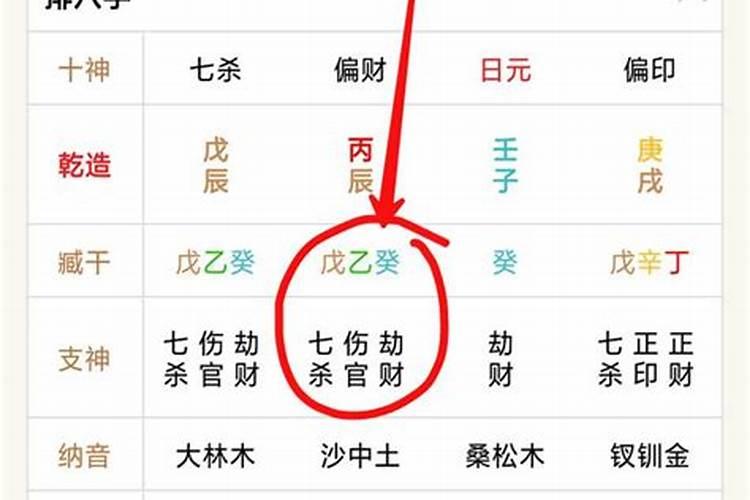 夫妻之间怎么看八字合不合财