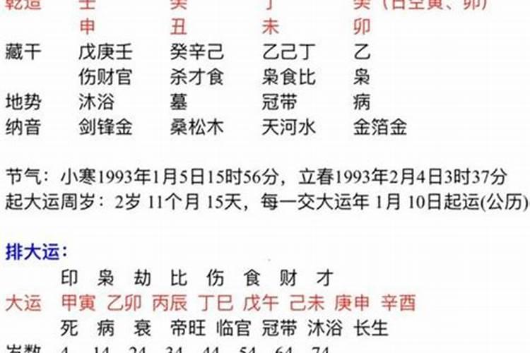 合婚不合适怎么办呢