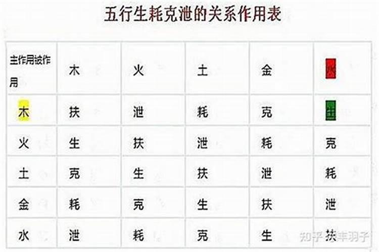 八字冲婚姻是什么意思