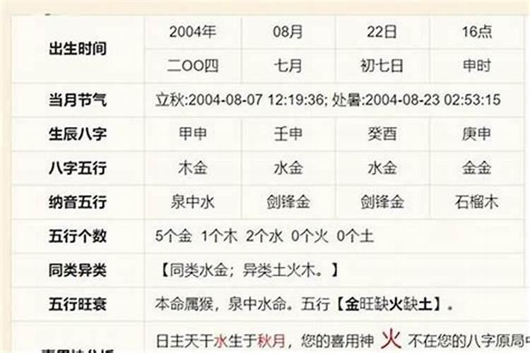 八字的用神和忌神怎么判断的