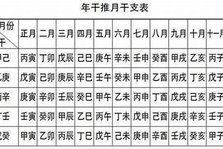 怎么看八字缺啥