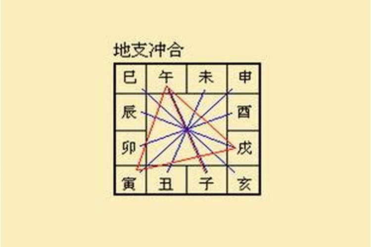 八字天干有合代表什么