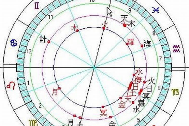 八字合婚是看天干还是地支呢