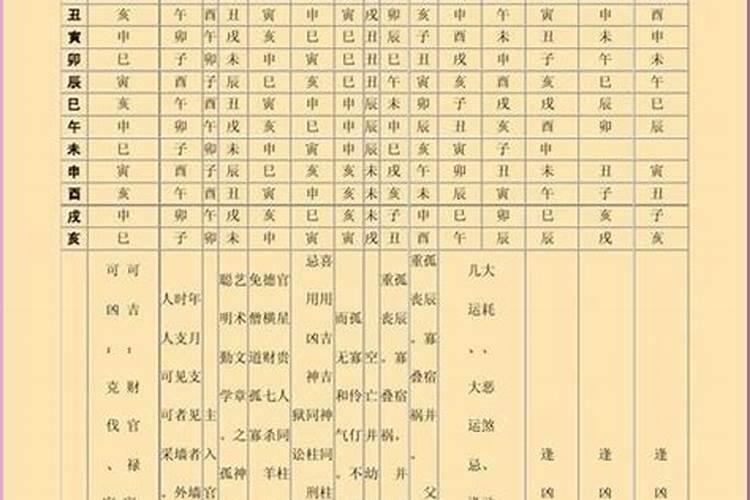 四柱八字神断36绝招干货