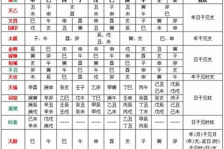 八字神煞主要看哪一柱