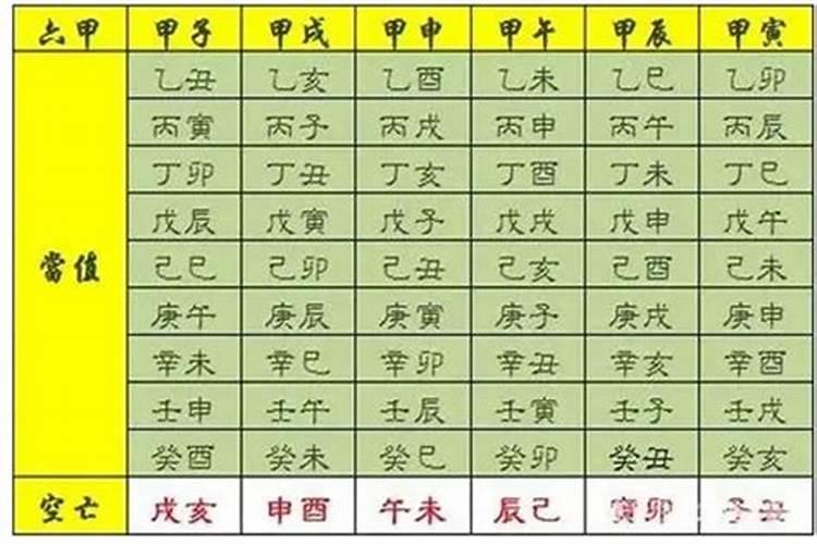 八字常见神煞解释