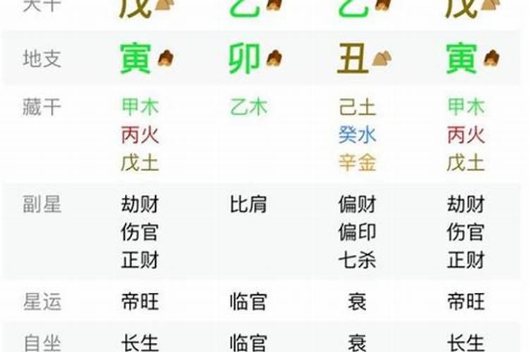 2021八字事业运势