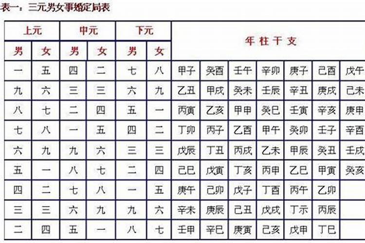 八字测结婚实战例子