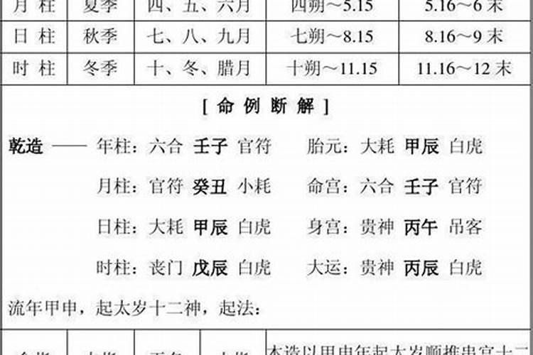 八字合婚大全