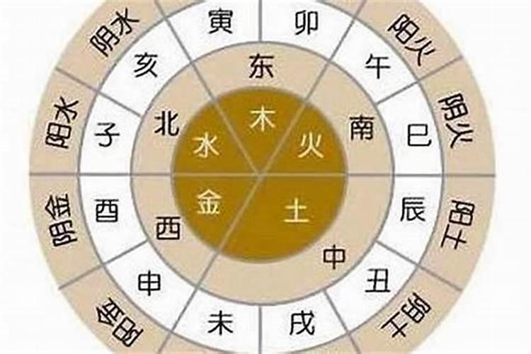 八字日柱算法