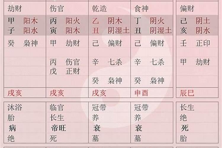 算命能算出婚姻的方位吗