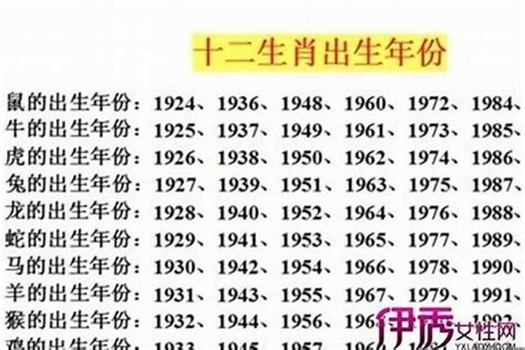 1987年的本命年是哪些年