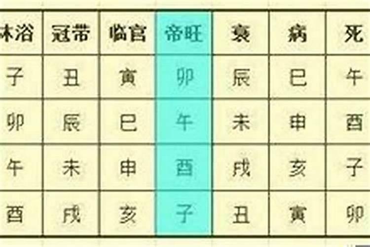 最差的八字组合