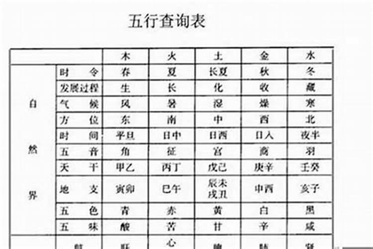 八字算命的准确度有多高呢