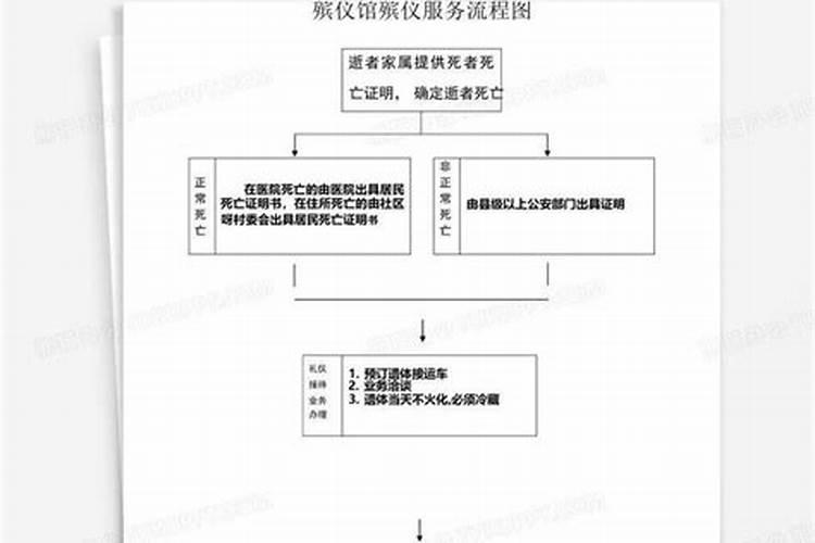 做法事流程