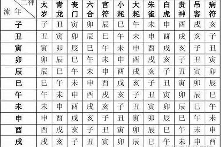 八字财富对照表10宫