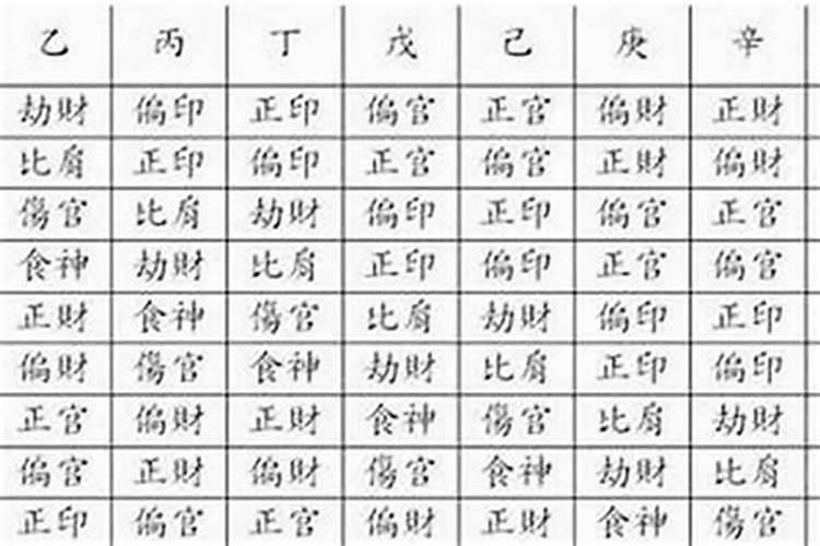 八字中官星是什么意思