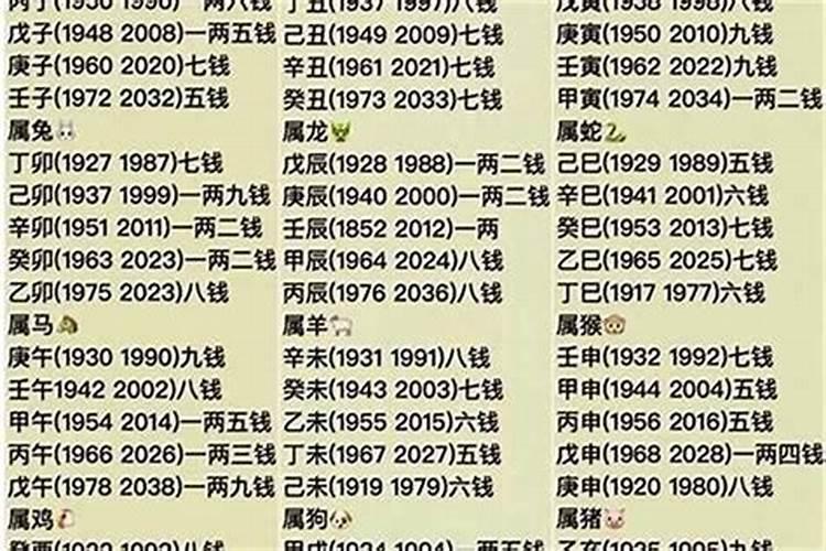 2021年太岁害什么属相