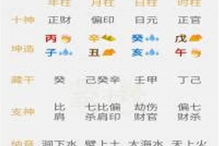 八字合婚相同好还是相生好