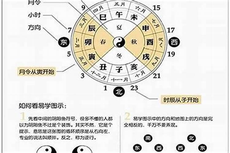 八字大运是怎样推算的