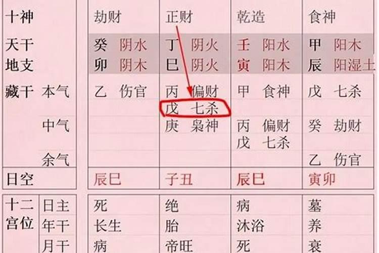 如何根据女人生辰八字查结婚日子