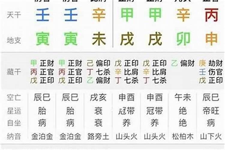 夫妻八字互补