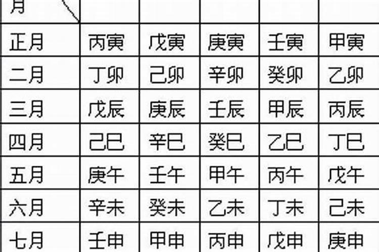 经过八字预测婚姻方向的方法