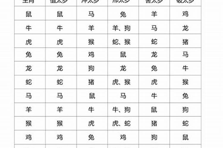 生肖犯太岁是什么意思?