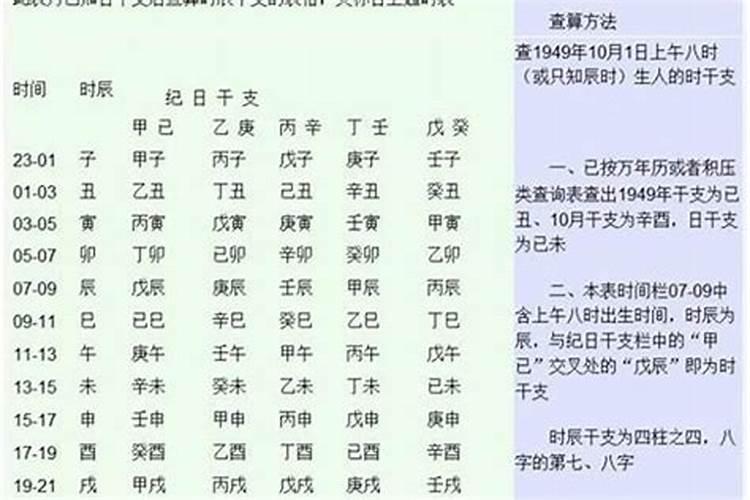 如何推算自己的八字和五行基础版