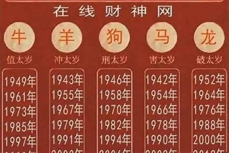 属羊人犯太岁的年份