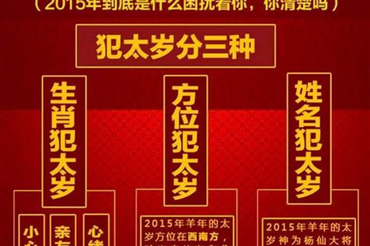 2021年属羊人的犯太岁