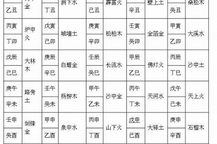 八字五行合婚是怎么样的意思呢