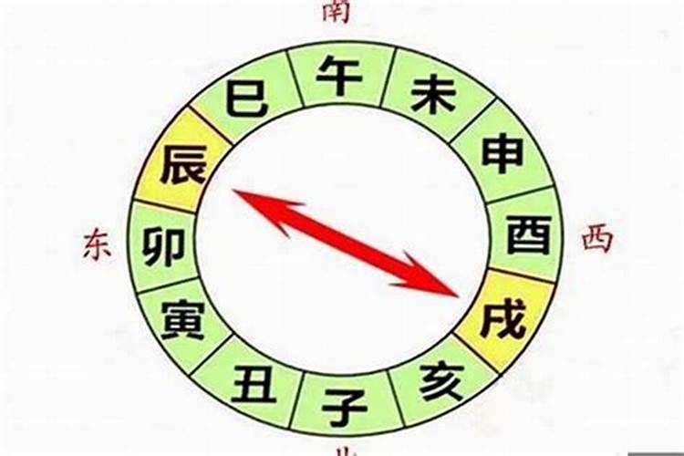 为什么生辰八字不能轻易告诉别人的名字