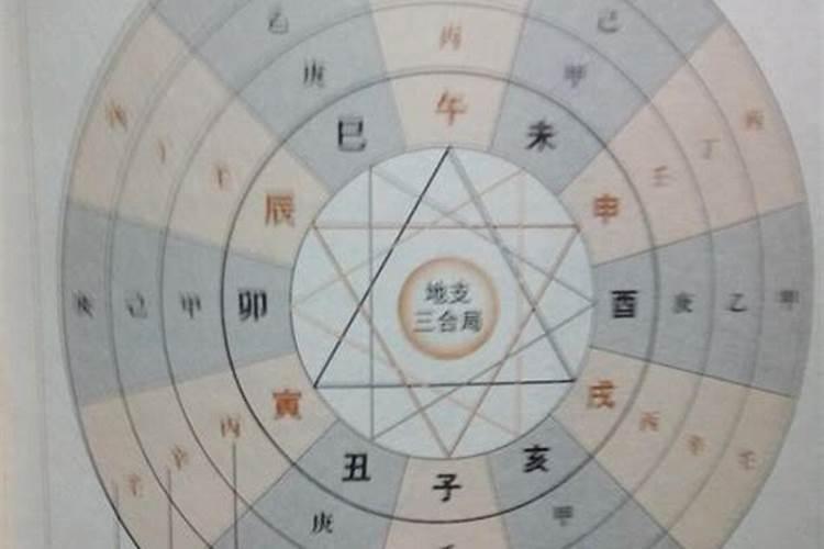 成都哪里有算八字的